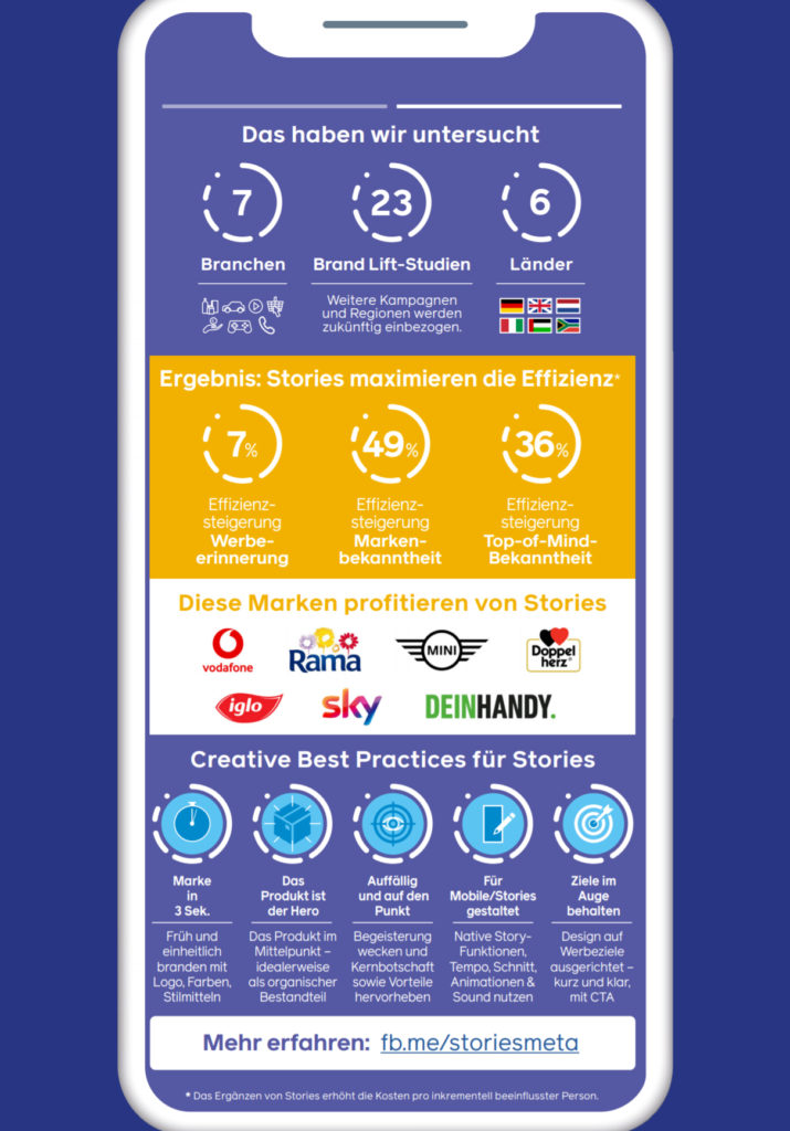 Facebook Story Ads Studie