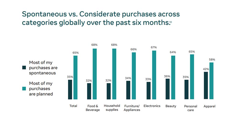Facebook - Spontaneous vs. Considerate