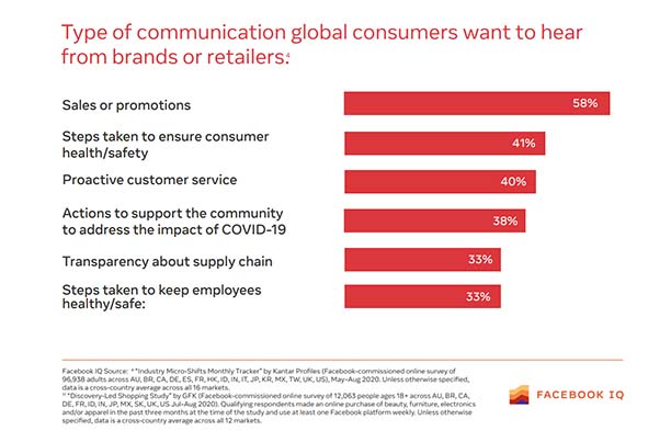 Facebook - Type of Communication