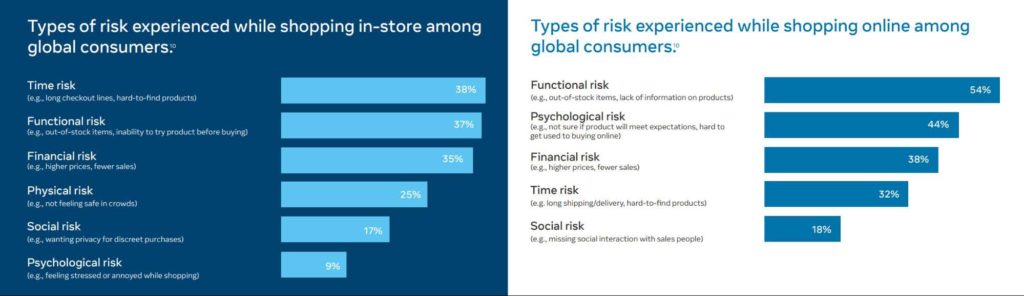 Facebook - Ladenkäufe und Online Shoppen