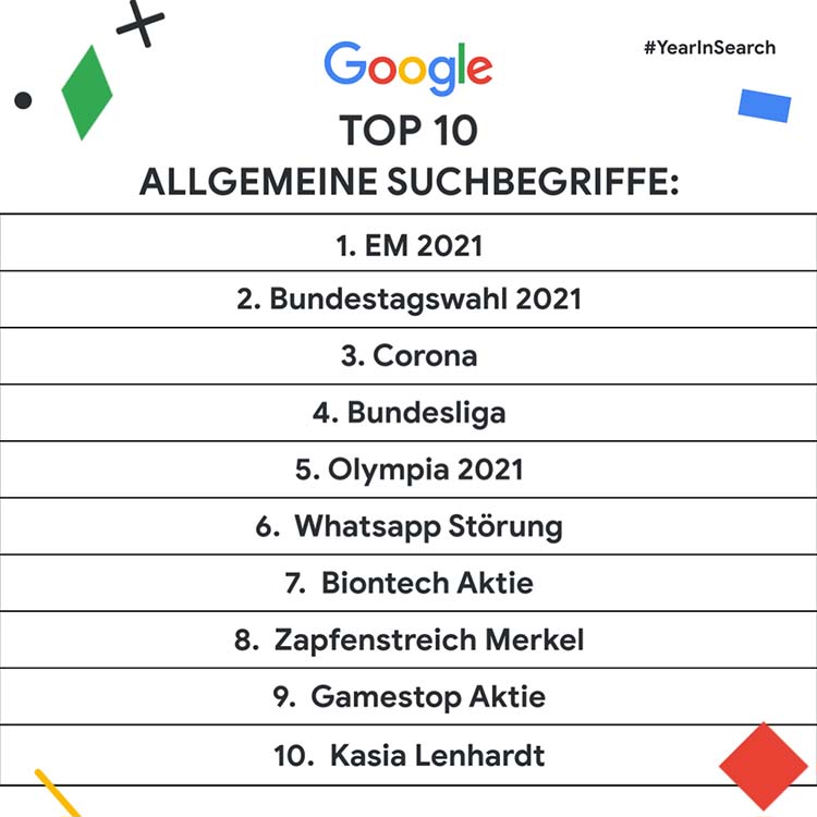 Google Top 10 Allgemeine Suchbegriffe